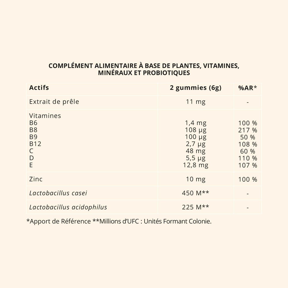 reborn Hair & Nails : Reconstructeur Capillaire & Ongulaire Complément alimentaire sous forme de gummies Beauté