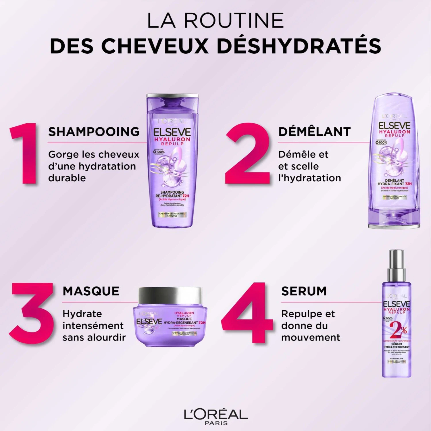 L'Oréal Paris Hyaluron Replump hidratantni serum za teksturu kože