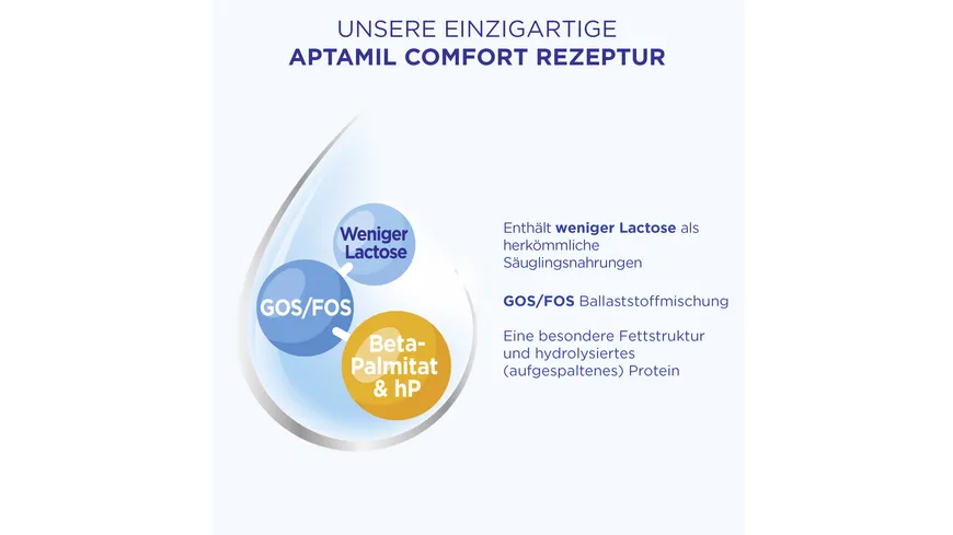 Aptamil Comfort Anfangsmilch 800 g