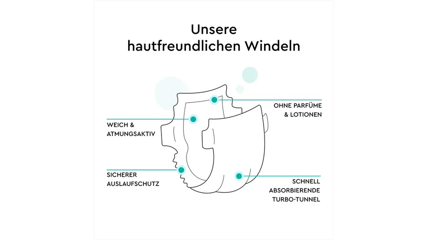 LILLYDOO Hautfreundliche Windeln Gr.4 Monatsbox 160 Stück