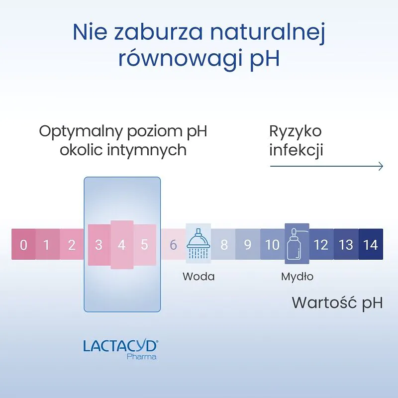 Lactacyd Pharma Ultra-Moisturizing 40+ Fluid 2