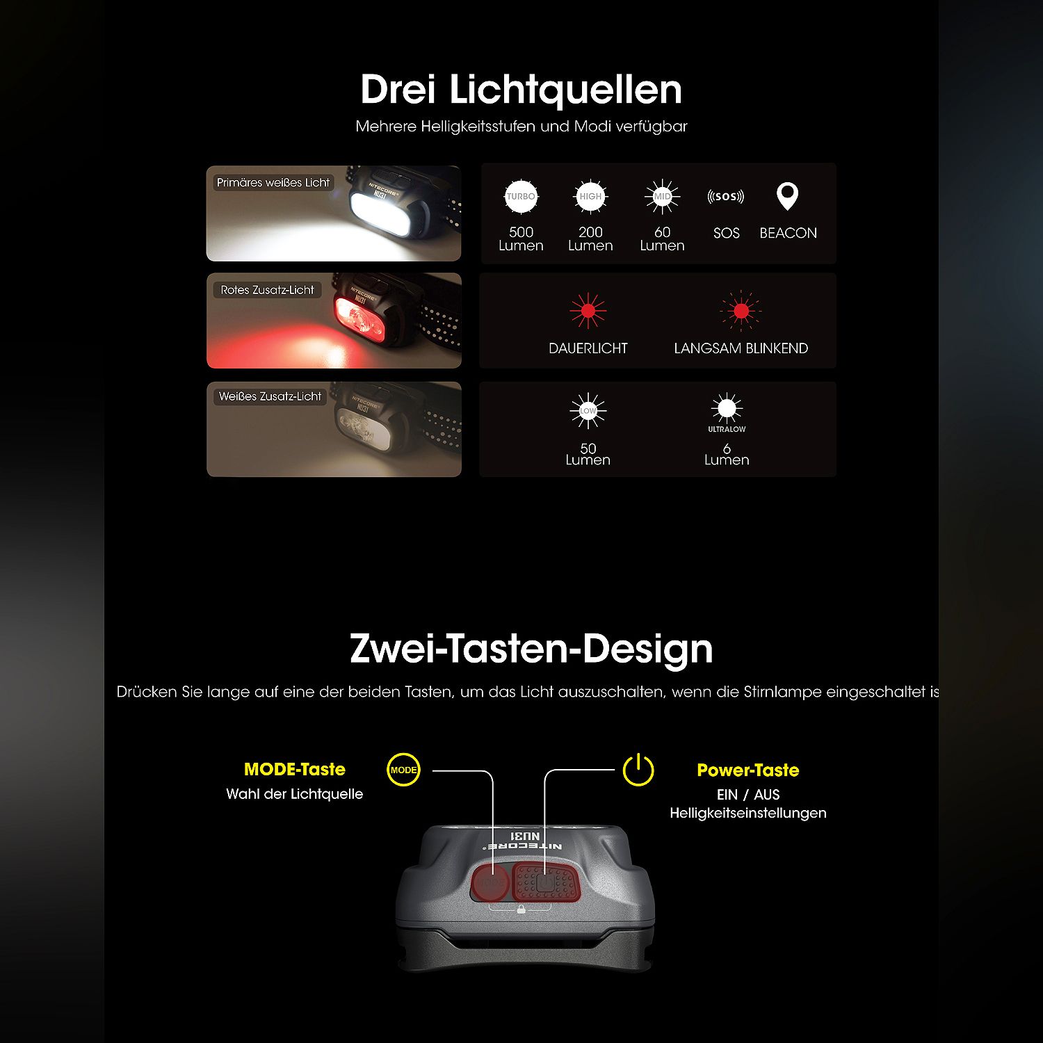 LED Kopflampe NU31