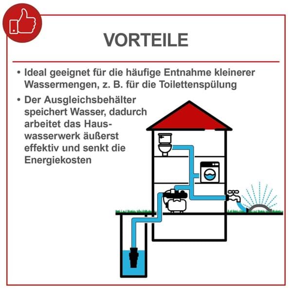 Scheppach Scheppach Hauswasserwerk HWW1400
