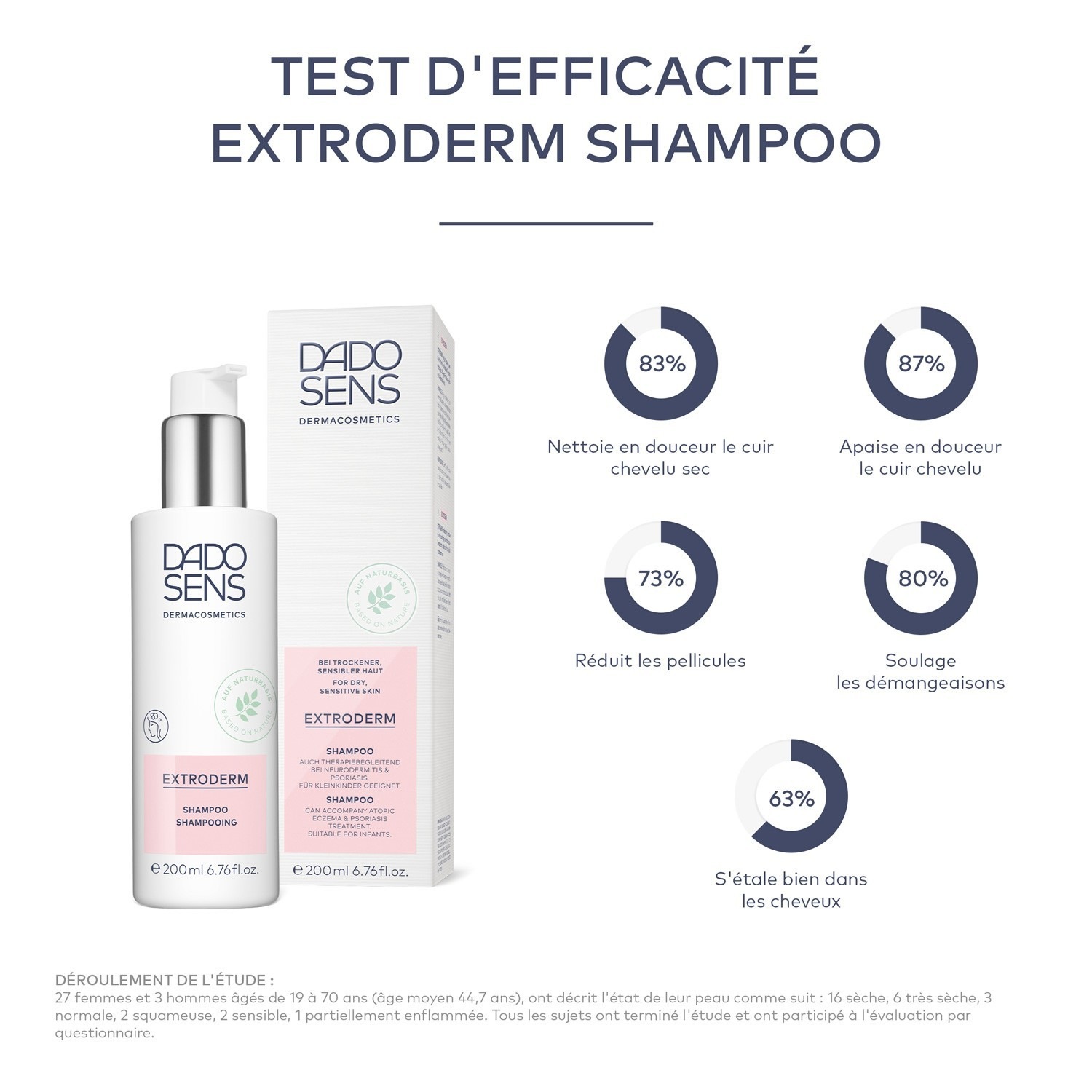 DADO SENS Dermacosmetics Do skóry suchej i atopowego zapalenia skóry