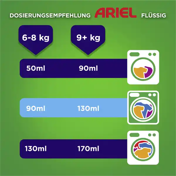 Vollwaschmittel Flüssig Baby 20 WL