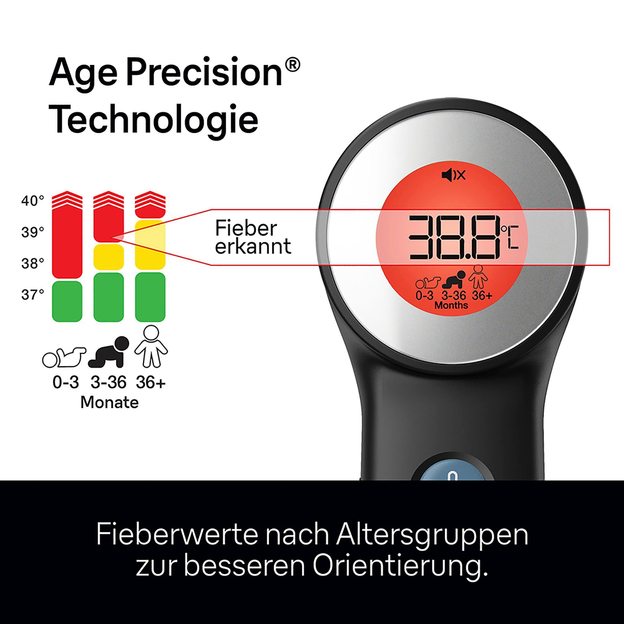 Braun Fieberthermometer SensianTM 7 BNT400B, berührungsloses Stirnthermometer mit Age Precision® Technology