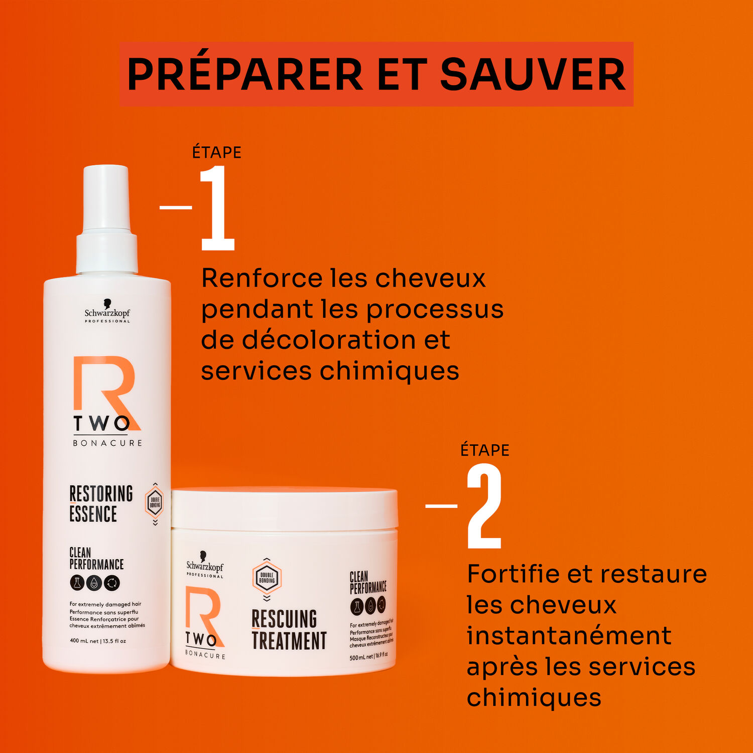 Schwarzkopf Professional BC Bonacure R-TWO Masque Reconstructeur