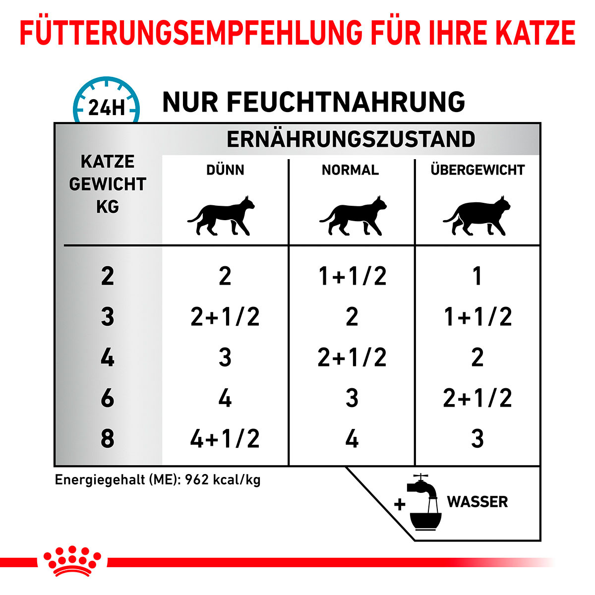 ROYAL CANIN Veterinary SENSITIVITY CONTROL HUHN MIT REIS Nassfutter für Katzen 12x85g