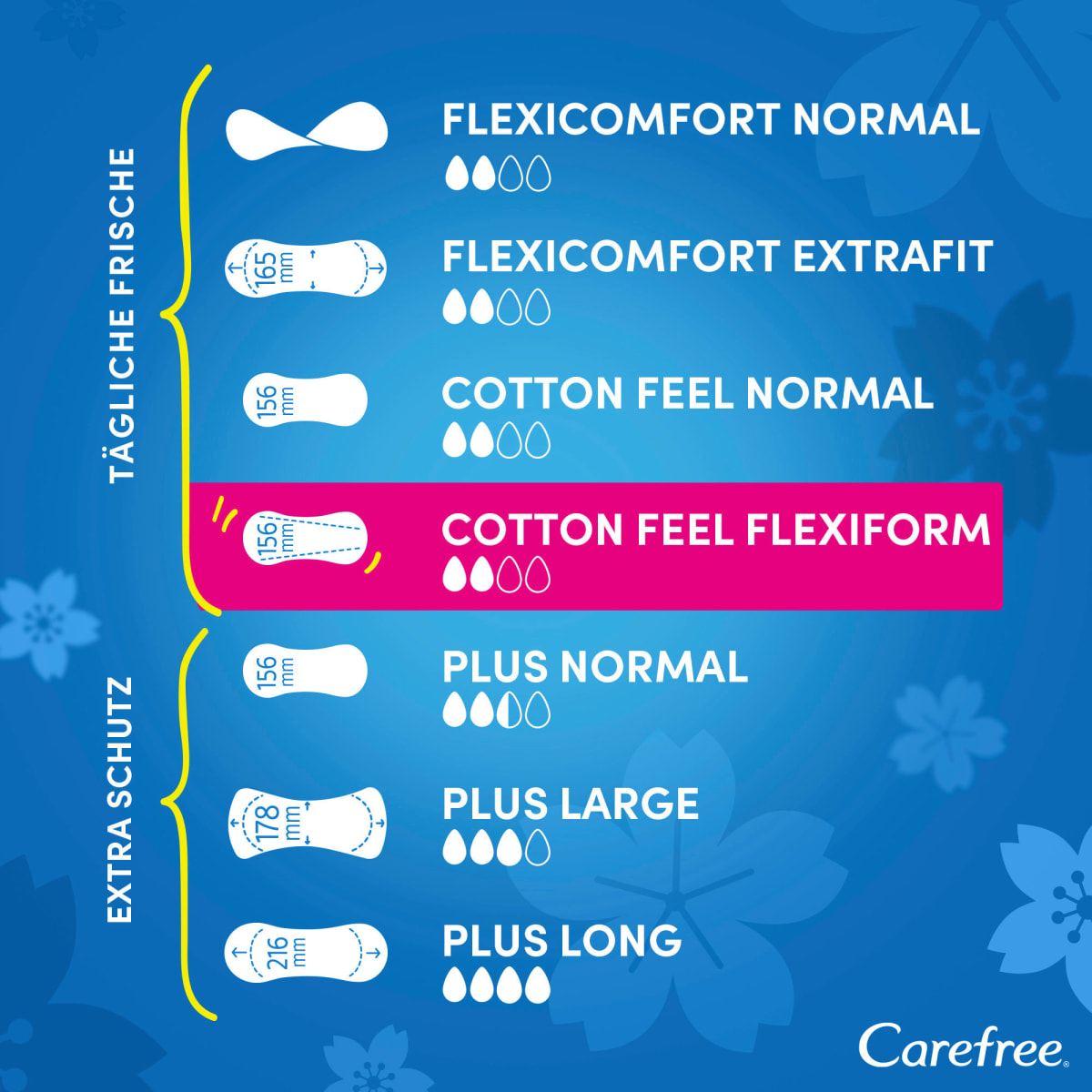 Slipeinlagen Cotton Feel Flexiform mit Frischeduft, 56 St