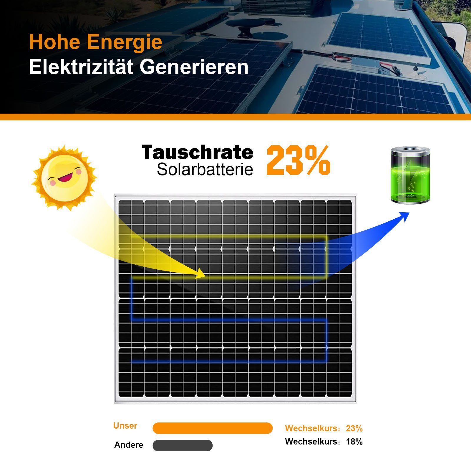GLIESE Solarmodul 120W 12V Photovoltaik-Panel, monokristallines Solar-PV-Panel, (1-St)