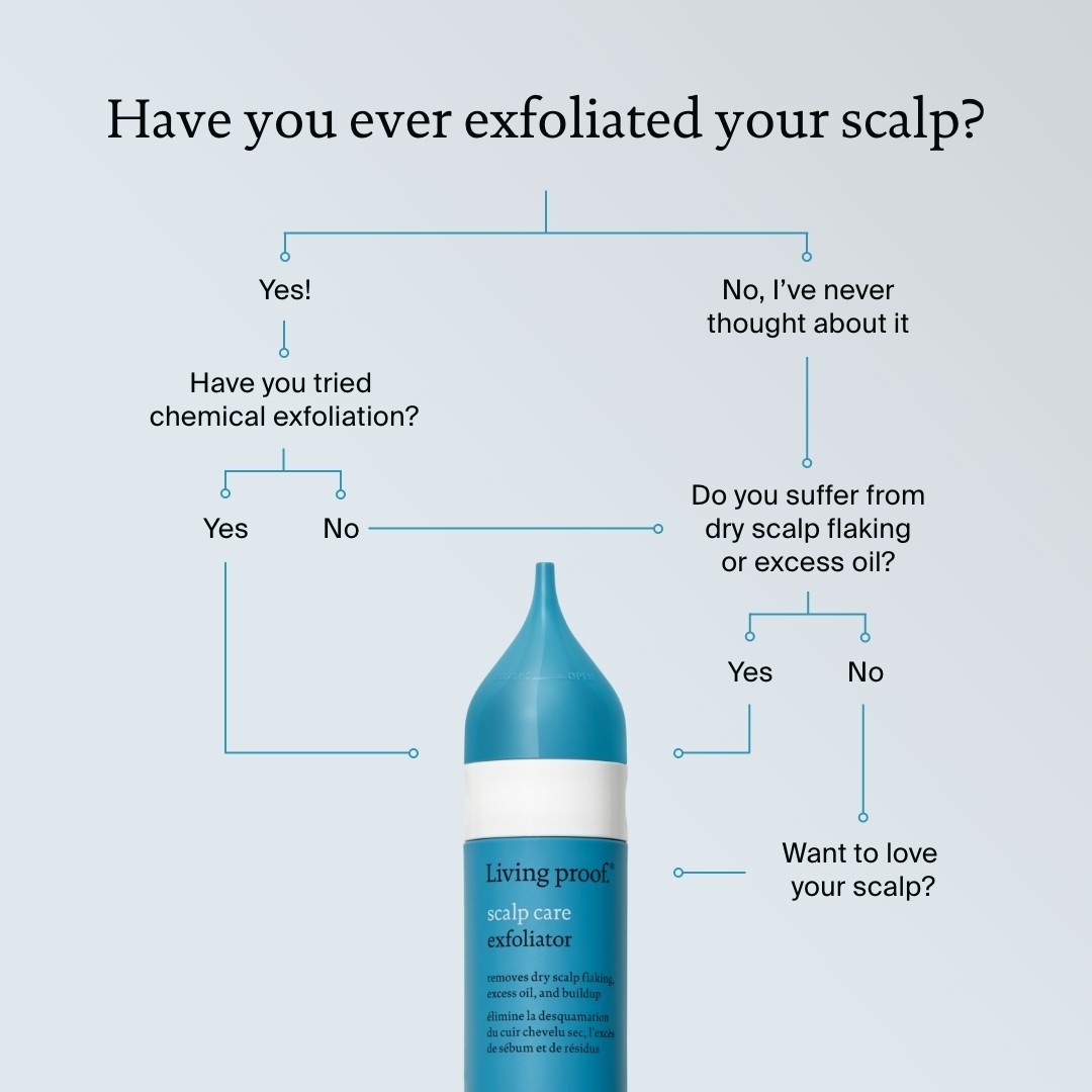 Peeling Living Proof