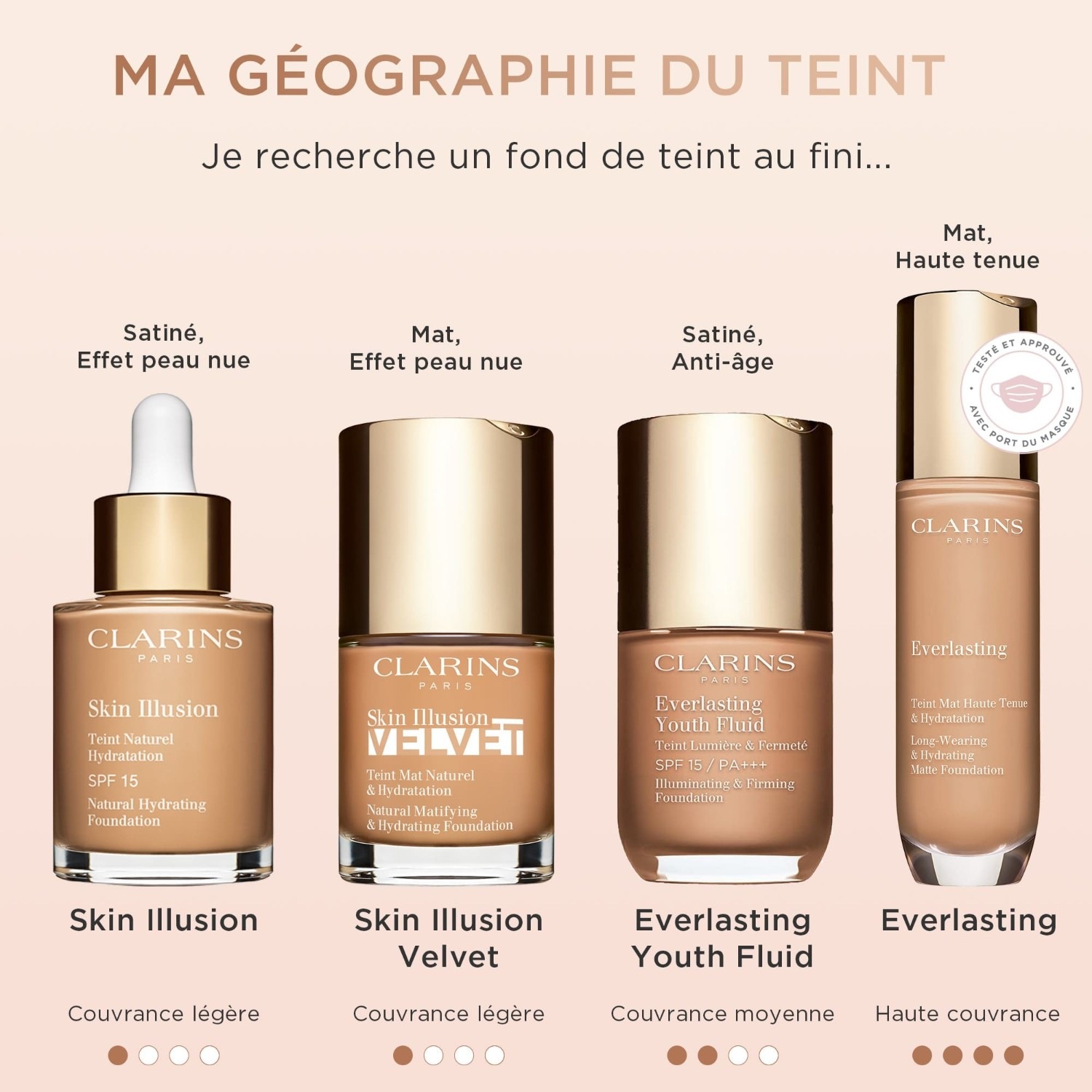 Płyn do demakijażu Clarins Everlasting Youth