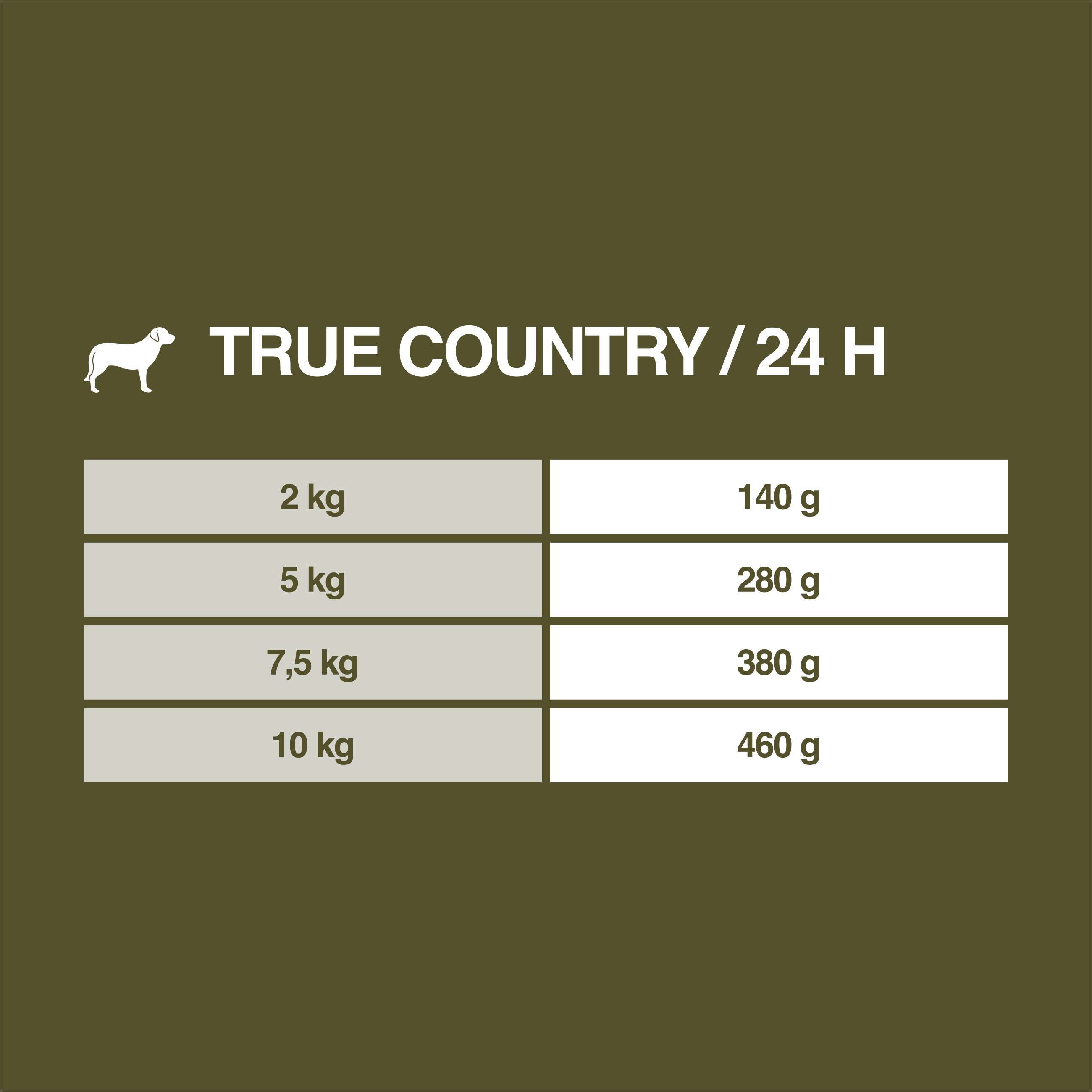 REAL NATURE Hundenassfutter REAL NATURE WILDERNESS Senior True Country Huhn & Lachs 24x200 g