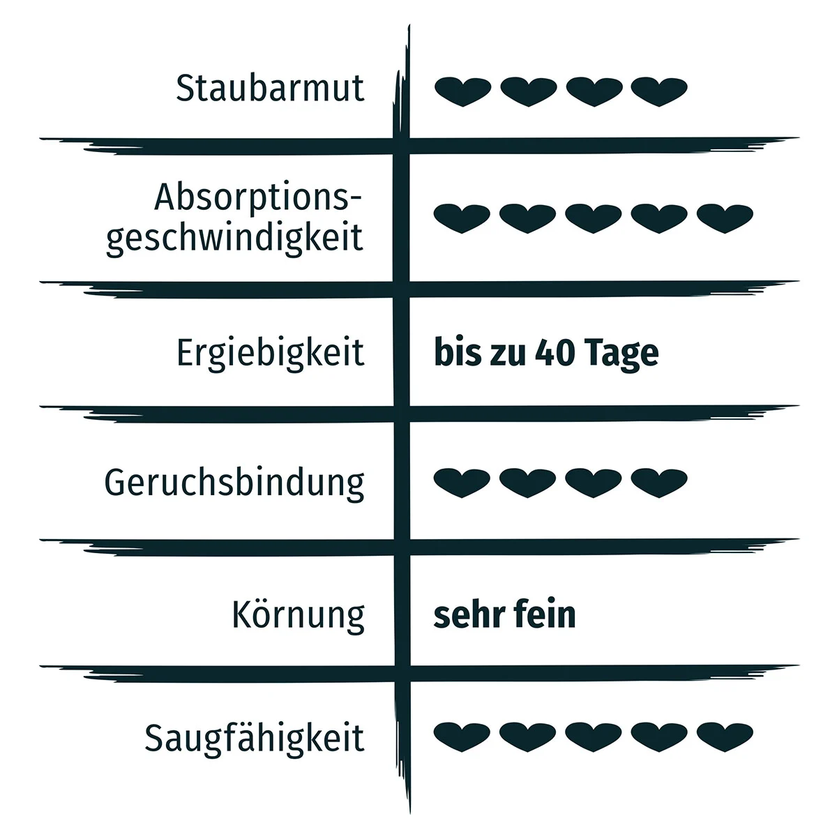 PRIMOX KLUMPSTREU Sensitiv günstig kaufen