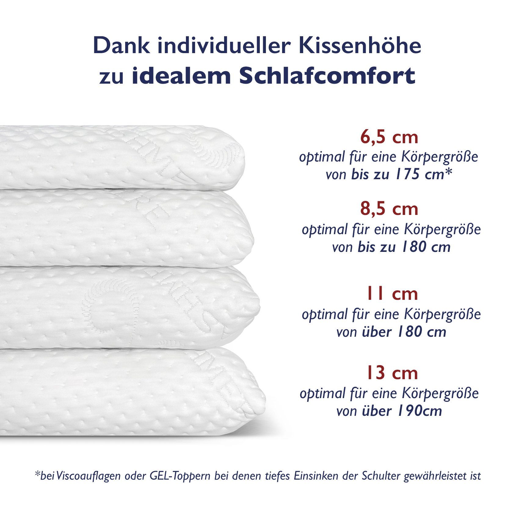 Nackenstützkissen orthopädisches Nackenstützkissen, FMP Matratzenmanufaktur, Füllung: Viscoschaum, Rückenschläfer, Seitenschläfer, Bauchschläfer, 1-tlg.