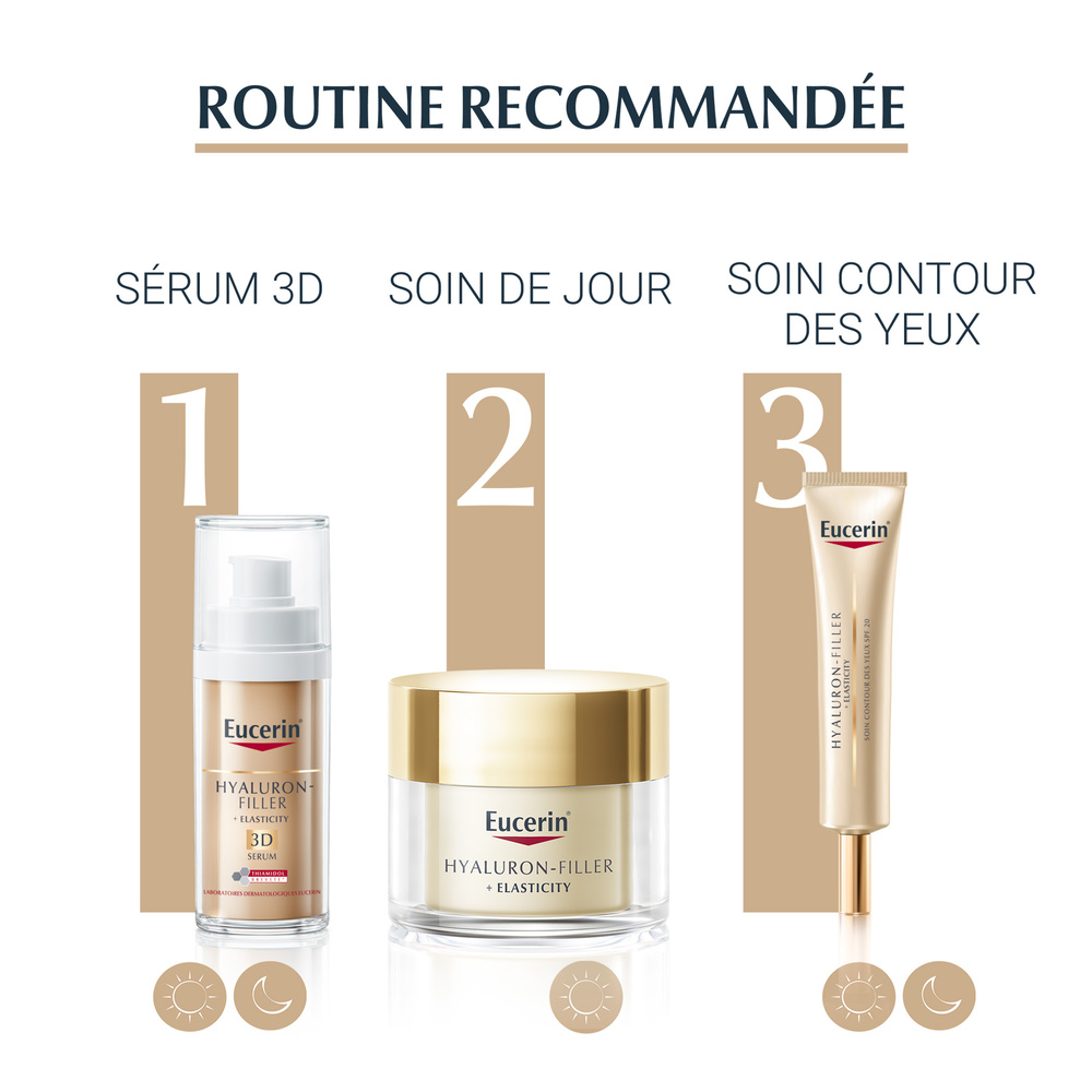 eucerin EUCERIN HYALURON-FILLER + ELASTICITY Soin Contour des Yeux SPF 20 15 ml Soin contour des yeux
