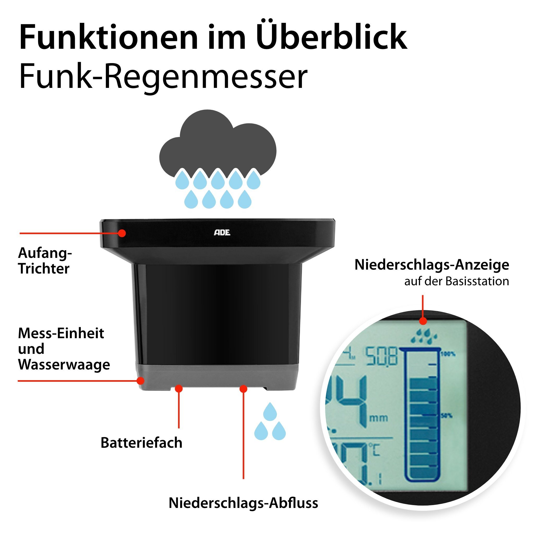ADE WS1907 Regenmesser (mit Außensensor, digital, 2-tlg. mit Auffangbehälter, Niederschlagsmesser, DCF-Funkuhr)