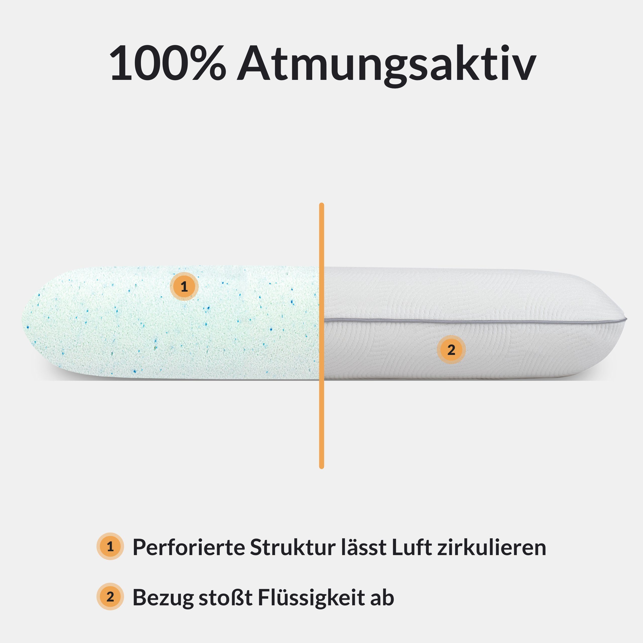Nackenstützkissen Comodita Sense Air Kissen 40x70 cm, Comodita, Füllung: Memory-Foam-Nackenkissen mit doppelseitiger Nutzung, Seitenschläfer, Rückenschläfer, Bauchschläfer, weißer Bezug, ergonomisches HWS-Kopfkissen