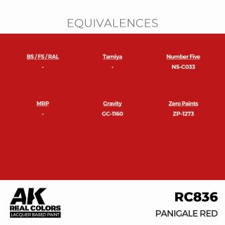 AK - Real Colors - Civil - Panigale Red (17ml)
