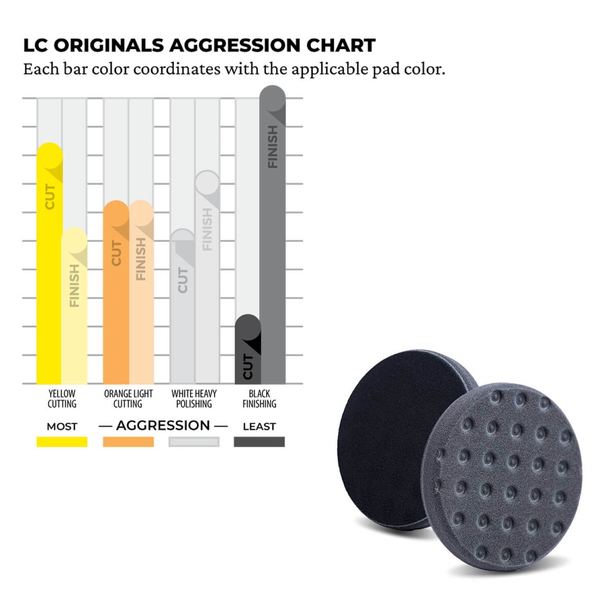Lake Country CSS Cutback Finishing Pad schwarz 125mm
