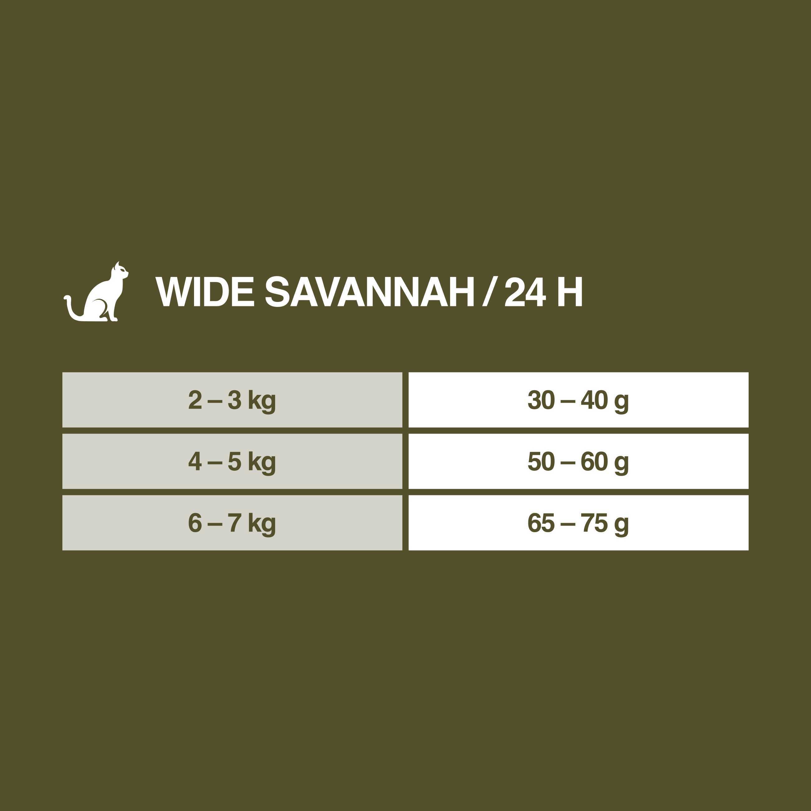 REAL NATURE Trockenfutter REAL NATURE WILDERNESS Adult Wide Savannah Geflügel mit Wildschwein und Lamm 300 g