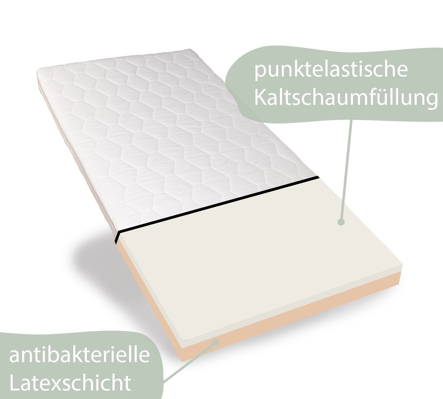 Kindermatratze FLEXY aus Latex 2 Härten und Kaltschaum, Alcube, 10 cm hoch, Babymatratze 60x120 cm ohne Trittkante, Gemütliche Matratze 4 Seiten Reißverschluß, für Babybett I Atmungsaktiv Matratze Pflegeleicht