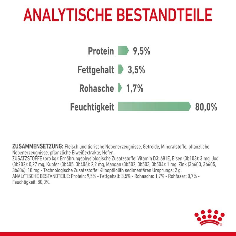 ROYAL CANIN Nassfutter ROYAL CANIN Digest Sensitive 12 x 85 g