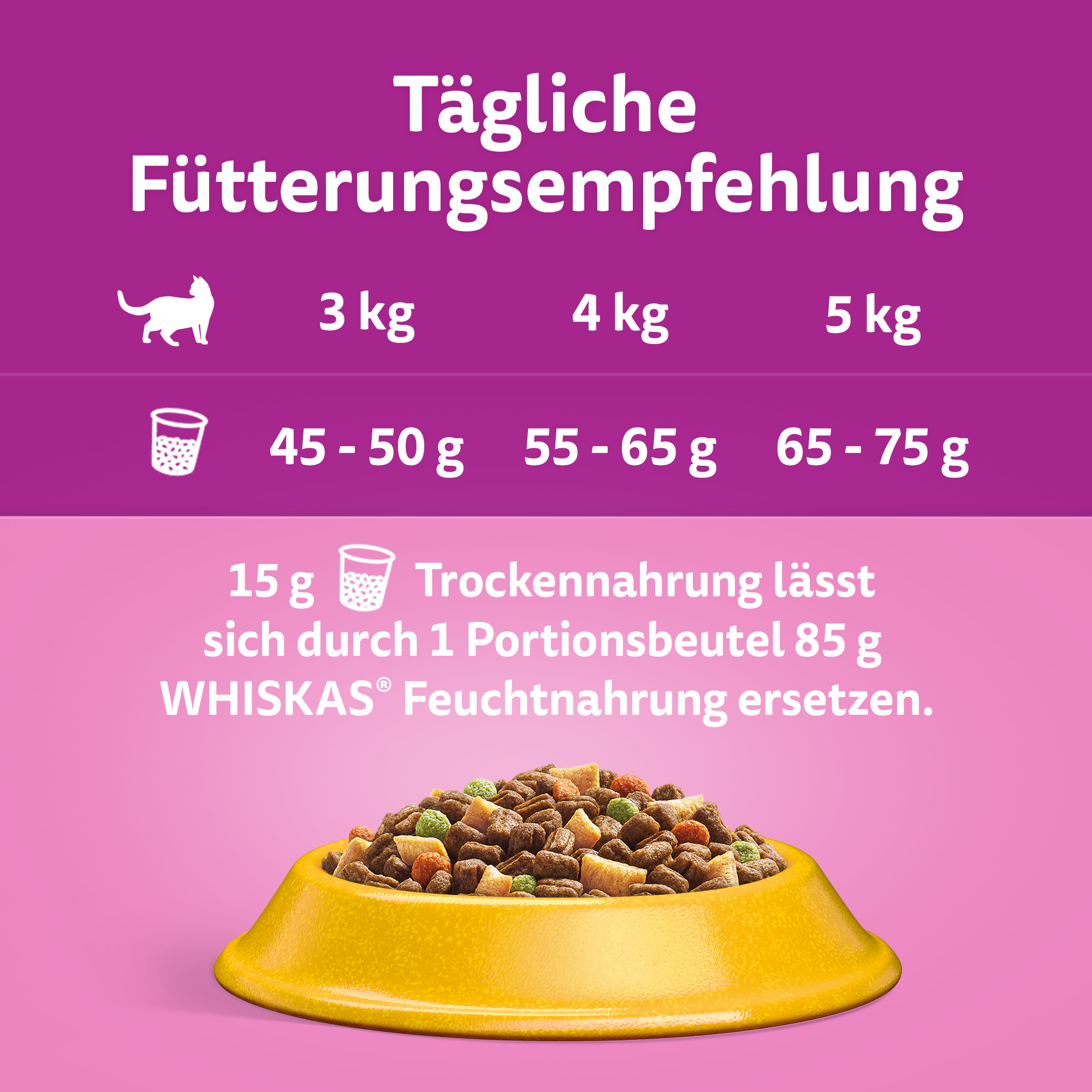 Whiskas Trockenfutter Whiskas 1+ Adult Trockenfutter 800g Huhn