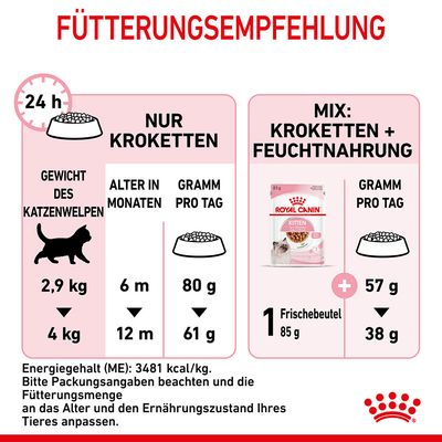 Royal Canin Kitten Sterilised