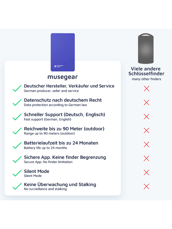 musegear Bluetooth-Schlüsselfinder 