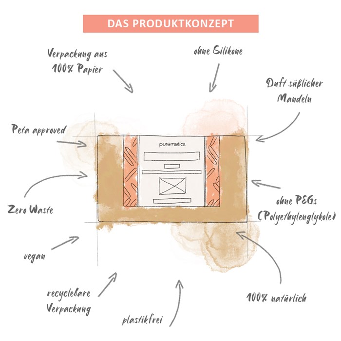 Duschgel-Pulver Mandelmilch