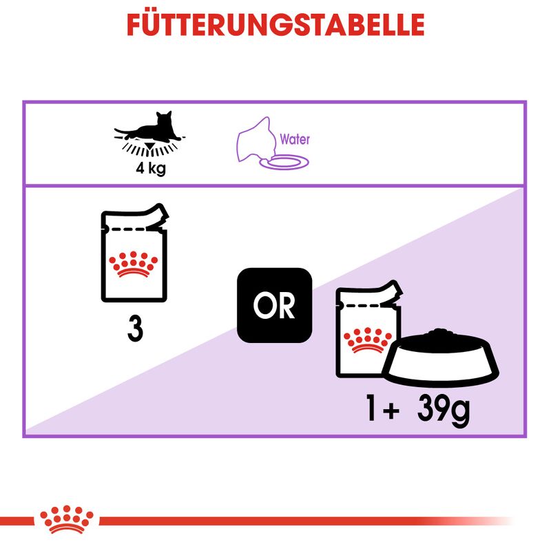 Royal Canin Sterilised in Gelee zu TOP-Preisen