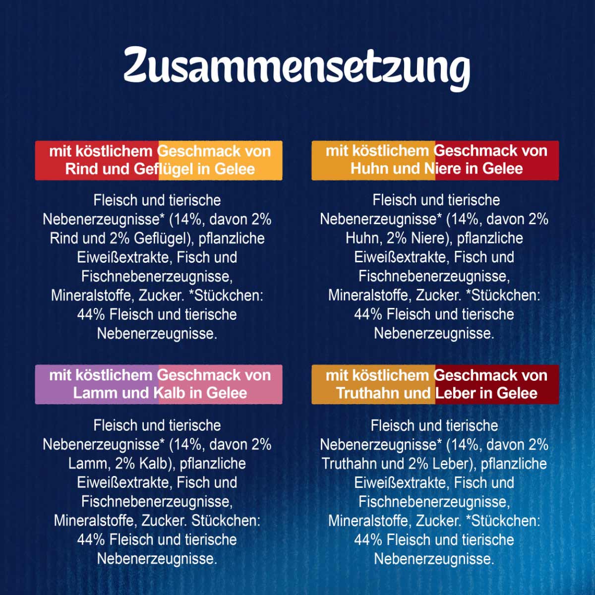 FELIX So gut wie es aussieht Doppelt Lecker Geschmacksvielfalt vom Land in Gelee 12x85g