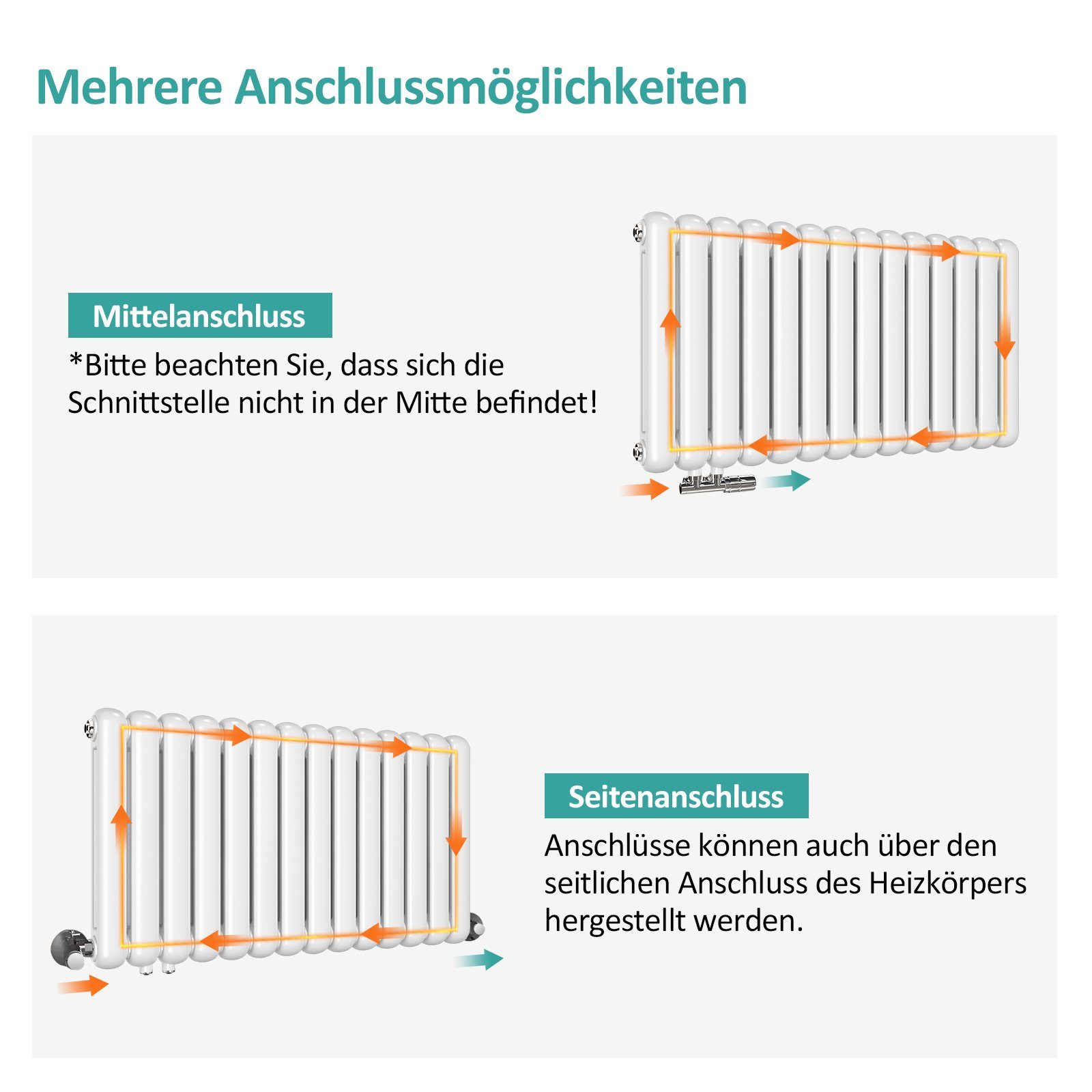 EMKE Heizkörper Heizkörper Röhrenheizkörper Design-Heizkörper Horizontal Weiß, Doppellagig Klein Heizung Seitenanschluss für Warmwasser Weiß