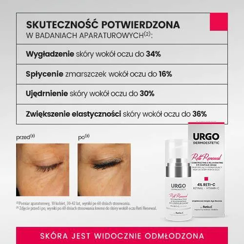 Urgo Dermoestetic Reti-Renewal krema za obnovu i podmlađivanje kože oko očiju