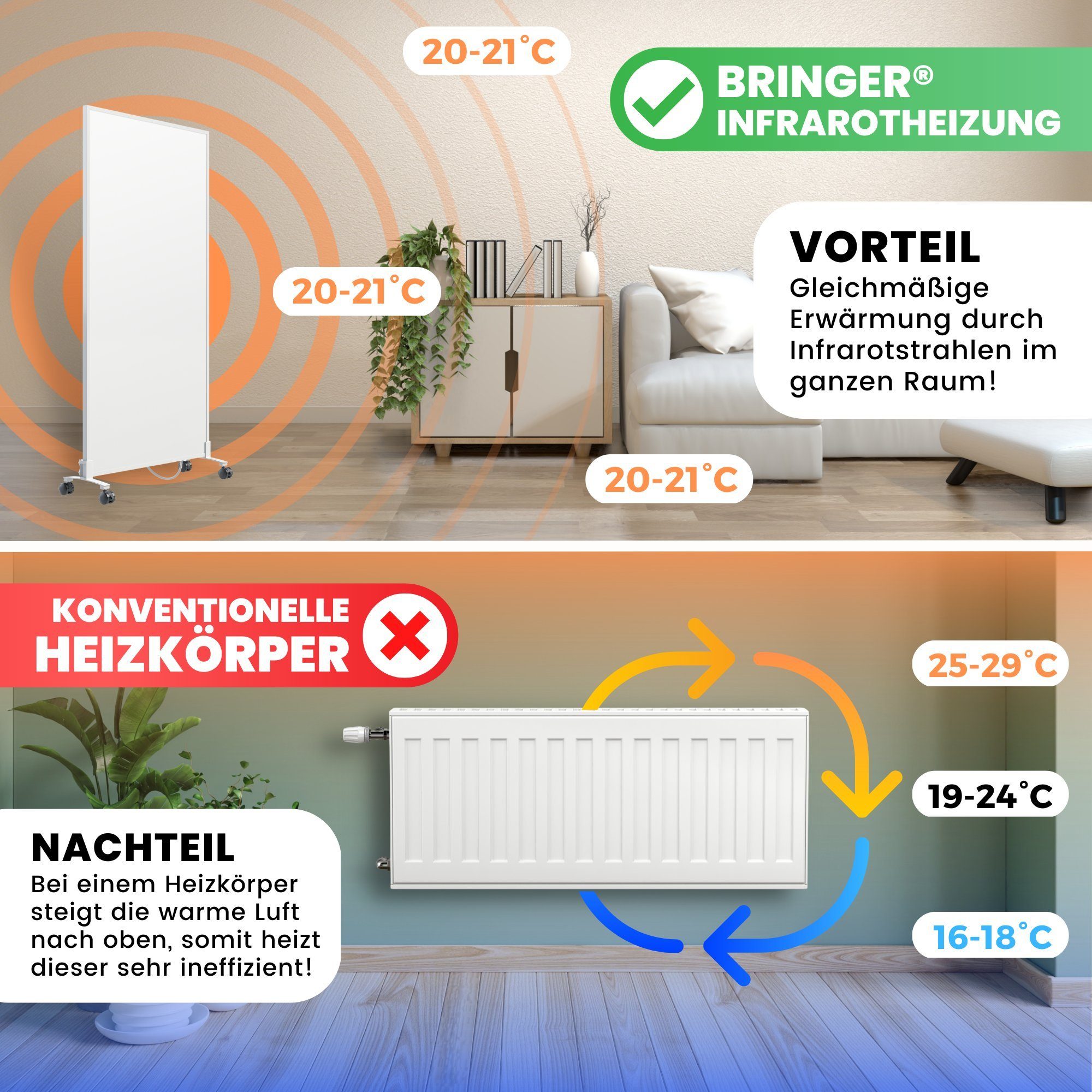 Bringer Infrarotheizung BRIHSF, inkl. Standfüße, 5 Jahre Garantie, TÜV