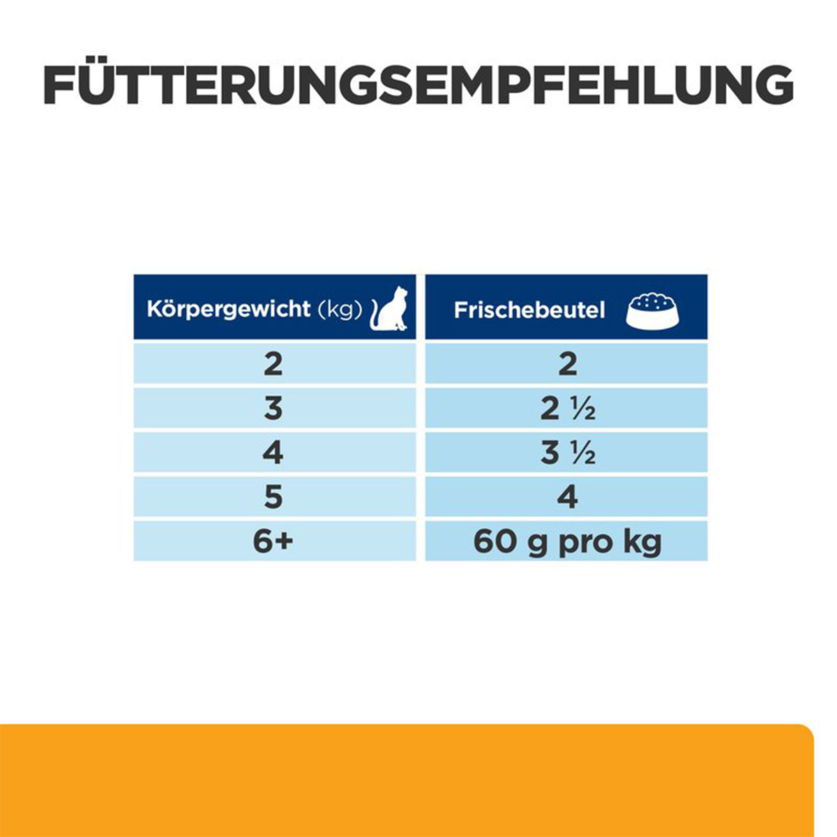 Hill's PRESCRIPTION DIET c/d Multicare Lachs 12x85g
