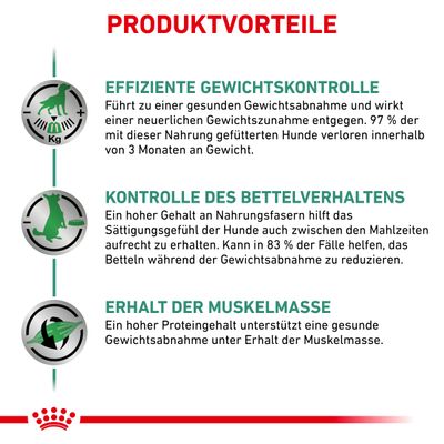Royal Canin Veterinary Canine Satiety Weight Management