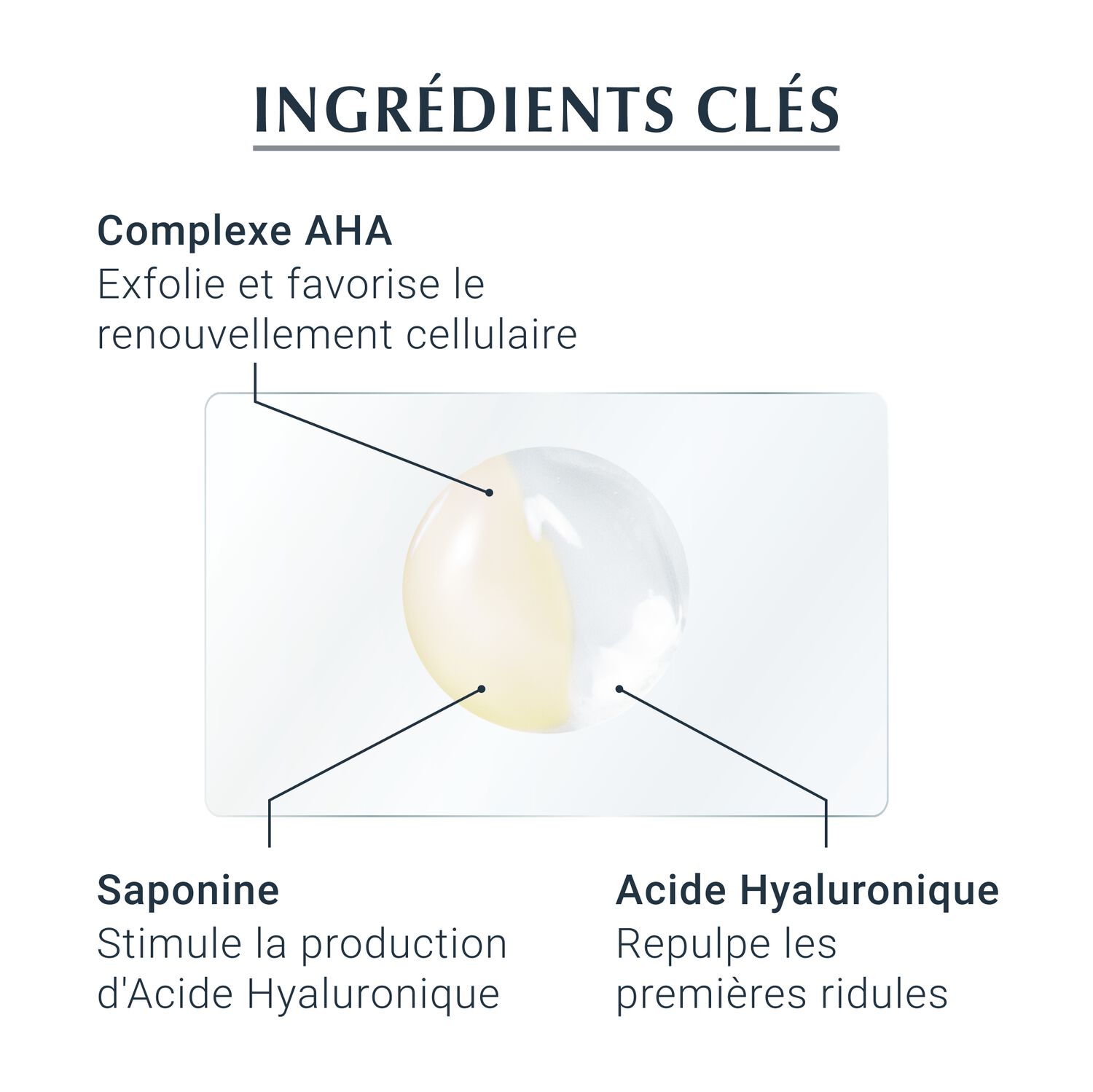 Eucerin Hyaluron-Filler +3x Effect Peeling & Sérum Nuit