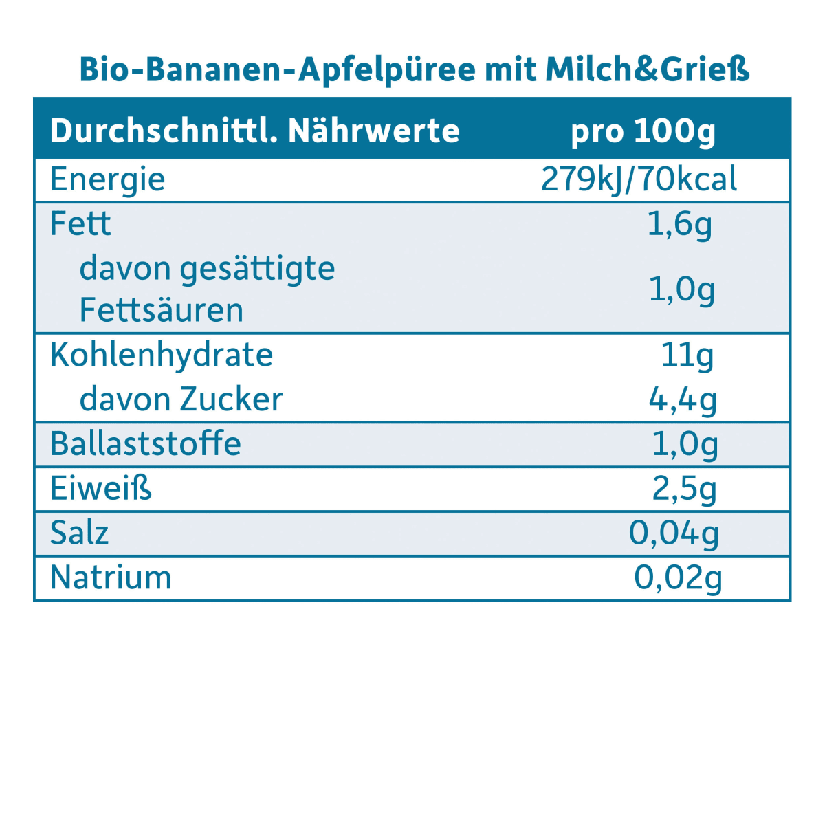 Abendbrei Banane, Apfel, mit Grieß ab dem 6.Monat, 190 g