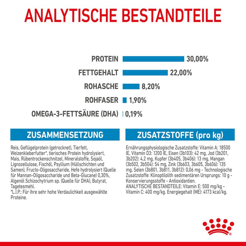 Royal Canin Giant Starter Mother & Babydog