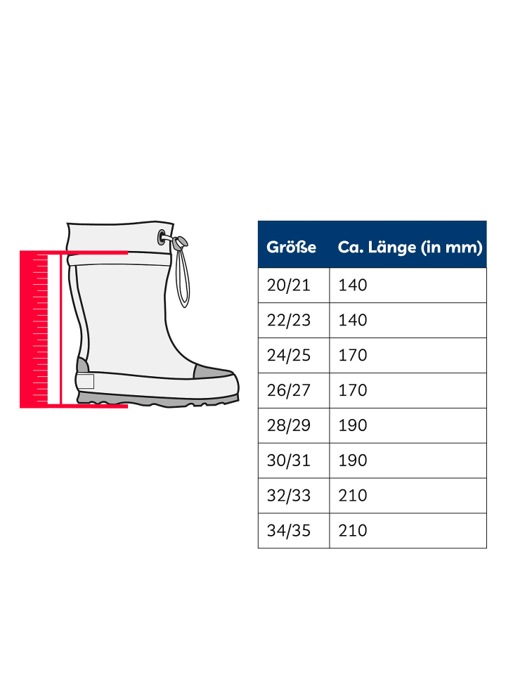 Playshoes Gummistiefel Punkte in Türkis günstig kaufen