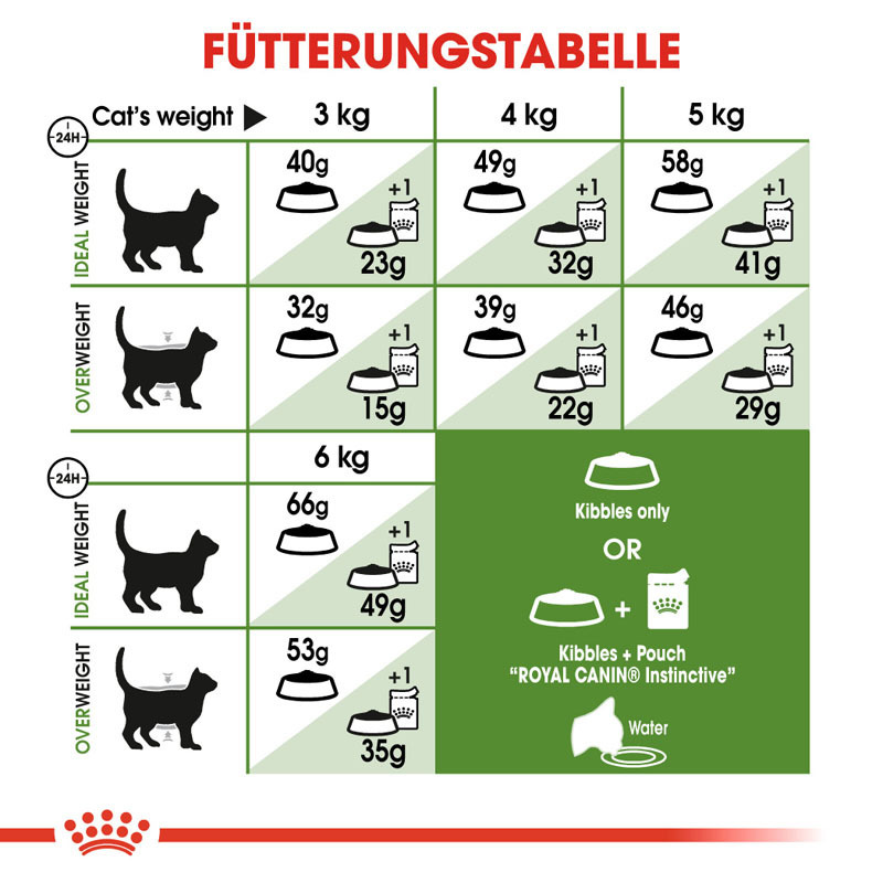 ROYAL CANIN Trockenfutter ROYAL CANIN Outdoor 2 kg