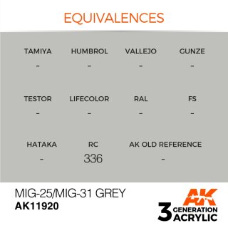 MiG-25/MiG-31 Grey (17 ml)