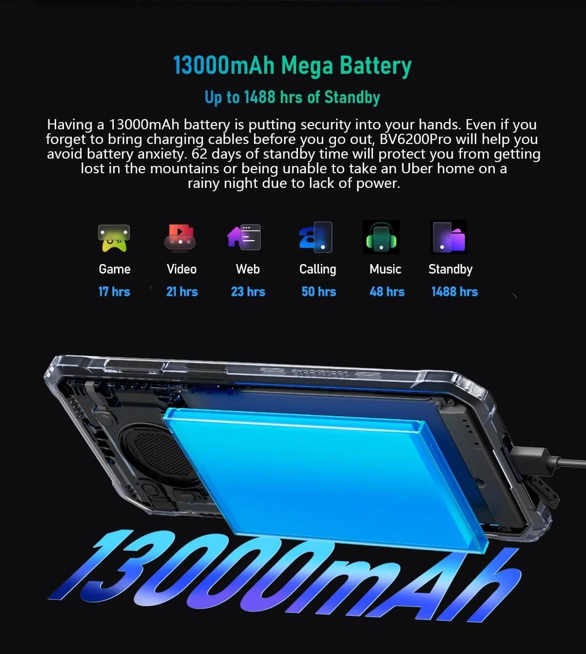 blackview BV6200Pro Schwarz Outdoor Handy (16,66 cm/6,56 Zoll, 8 GB Speicherplatz, 13 MP Kamera, 13000mAh Akku, Helio P35 Octa Core, 98dB Lautsprecher, Baustellenhandy)
