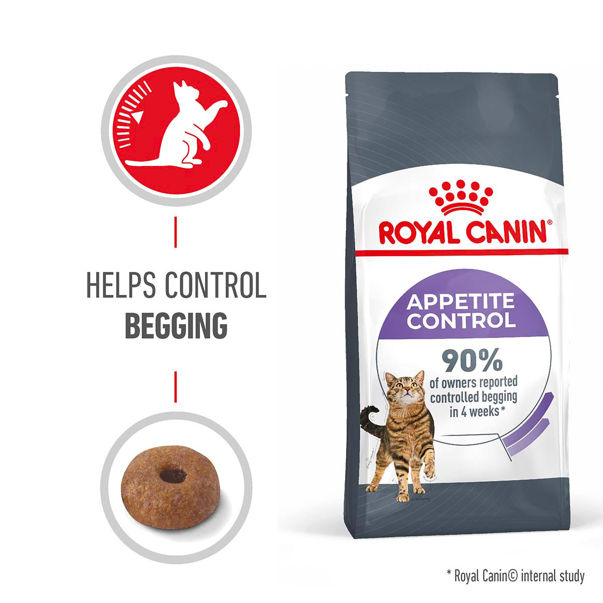 Royal Canin FCN Appetite Control günstig kaufen