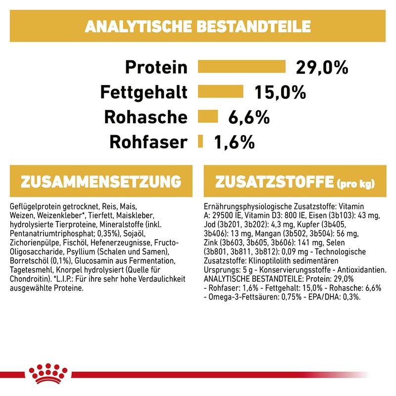 Royal Canin Bichon Frise Adult zu TOP-Preisen