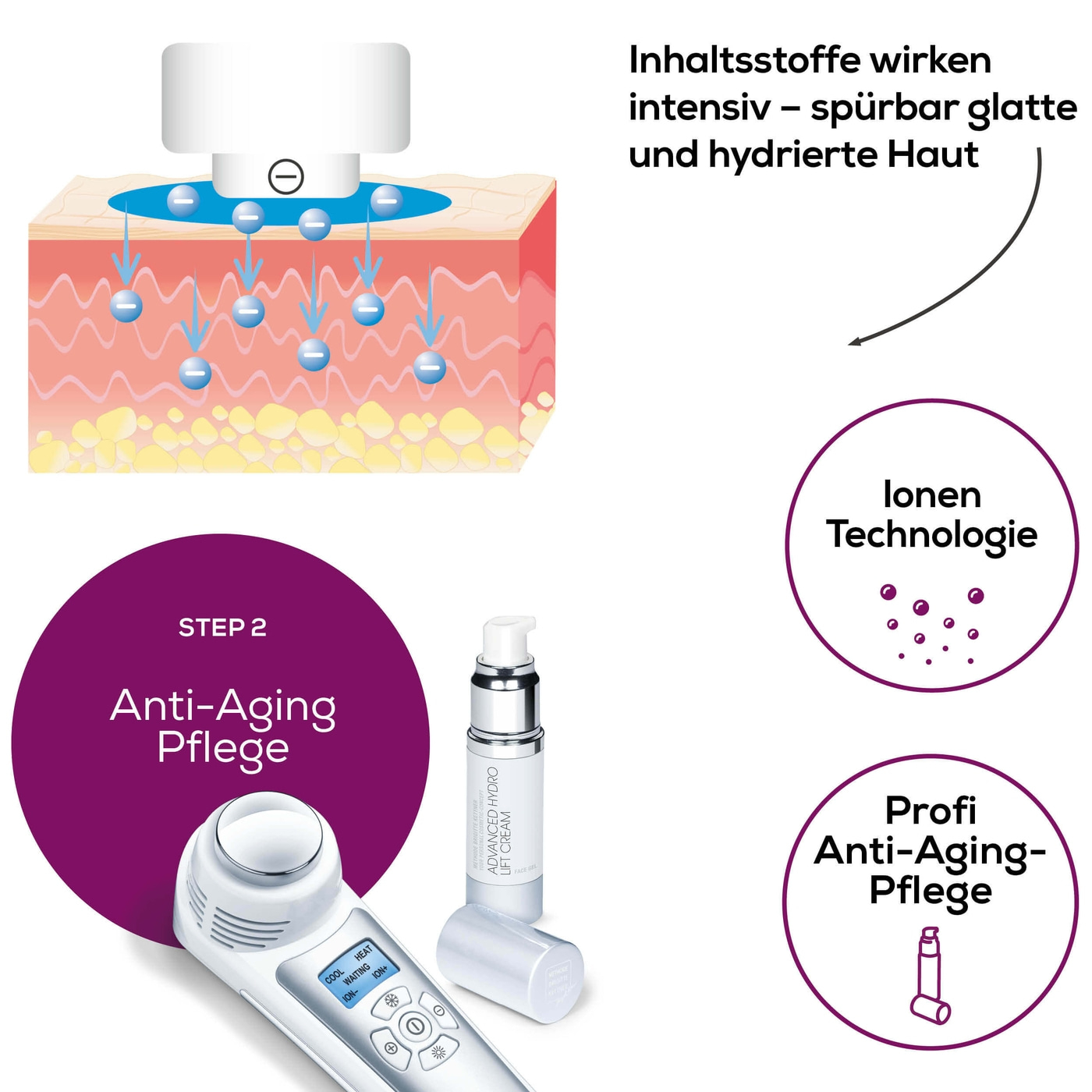 Beurer Anti-Aging-Gesichtspflege FC 90 Pureo Ionic Skin Care-Anti-Aging-Gesichtspflege mit faltenreduzierender Wirkung