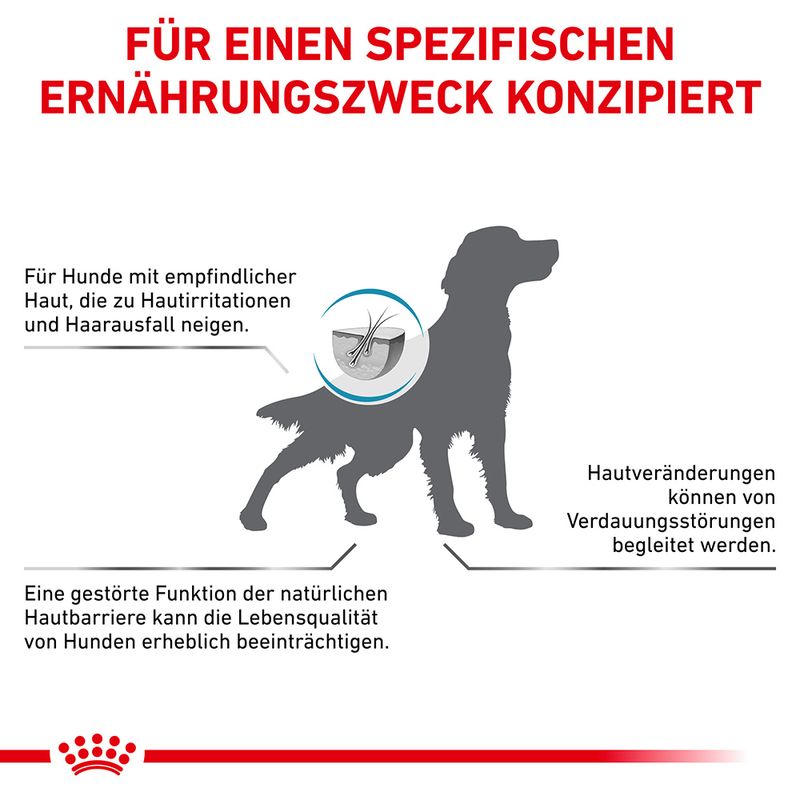 Royal Canin Veterinary Canine Skin Care