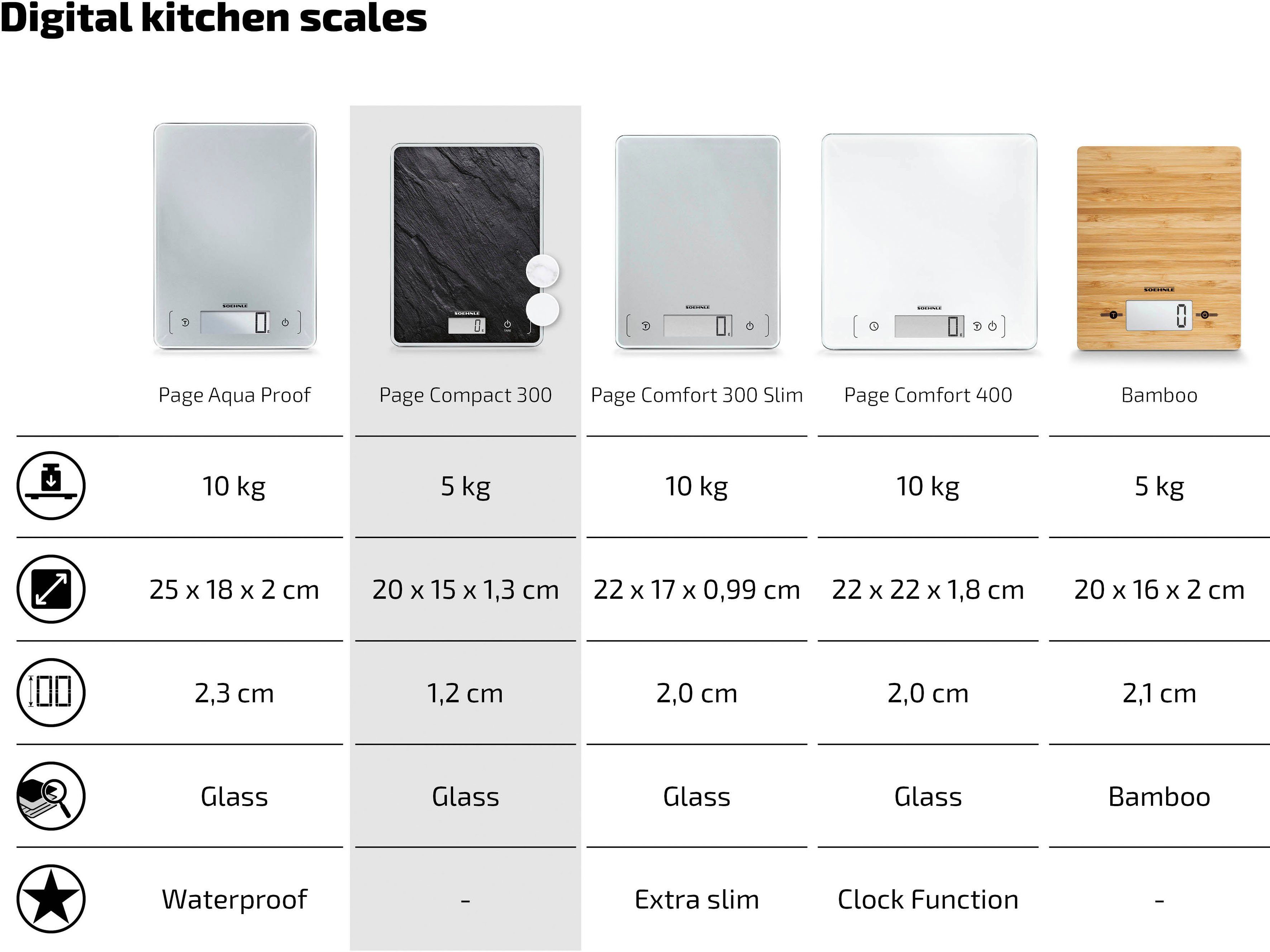 Soehnle Küchenwaage Page Compact 300 Slate, Tragkraft 5 kg, 1 g genaue Teilung